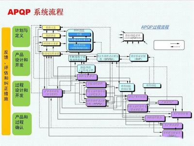 APQP在軟件設(shè)計(jì)與開(kāi)發(fā)中的融合 23項(xiàng)要素與質(zhì)量控制門(mén)的實(shí)踐應(yīng)用