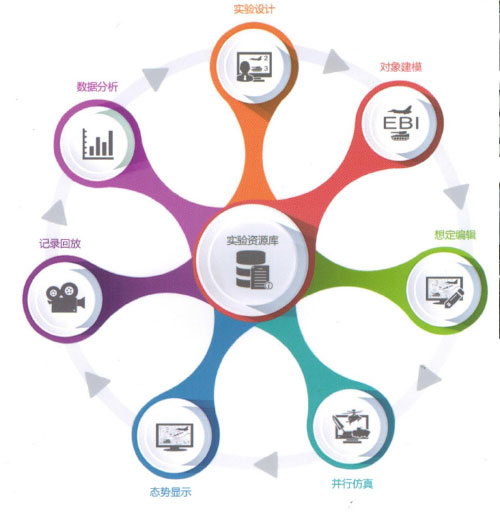 全息化軍事三維空間仿真系統(tǒng) 軟件設(shè)計(jì)與開(kāi)發(fā)的前沿探索